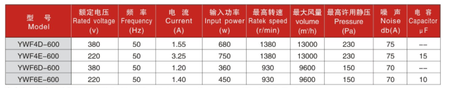 200参数