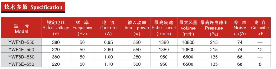 300参数