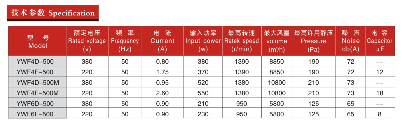 300参数