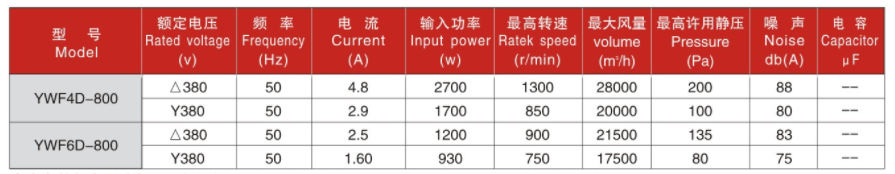 200参数